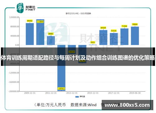 体育训练周期适配路径与每周计划及动作组合训练图谱的优化策略